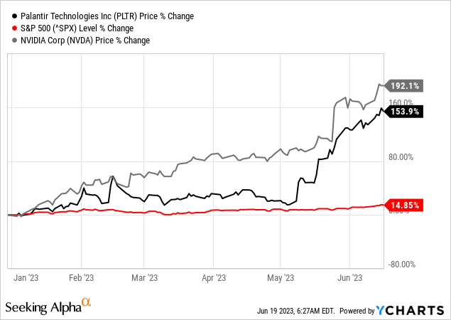 Palantir Stock Before May 5th: Is It A Buy, Sell, Or Hold? Palantir Stock Before May 5th: Is It A Buy, Sell, Or Hold?