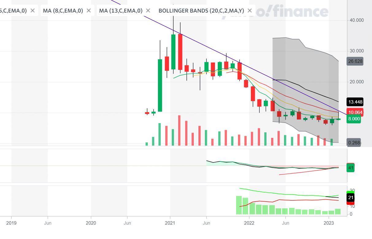 Palantir Stock Down 30%: Is This A Buying Opportunity? Palantir Stock Down 30%: Is This A Buying Opportunity?
