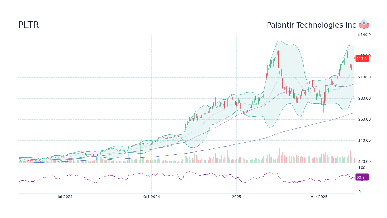 Palantir Stock Forecast Revised: A Deep Dive Into The Market Rally Palantir Stock Forecast Revised: A Deep Dive Into The Market Rally