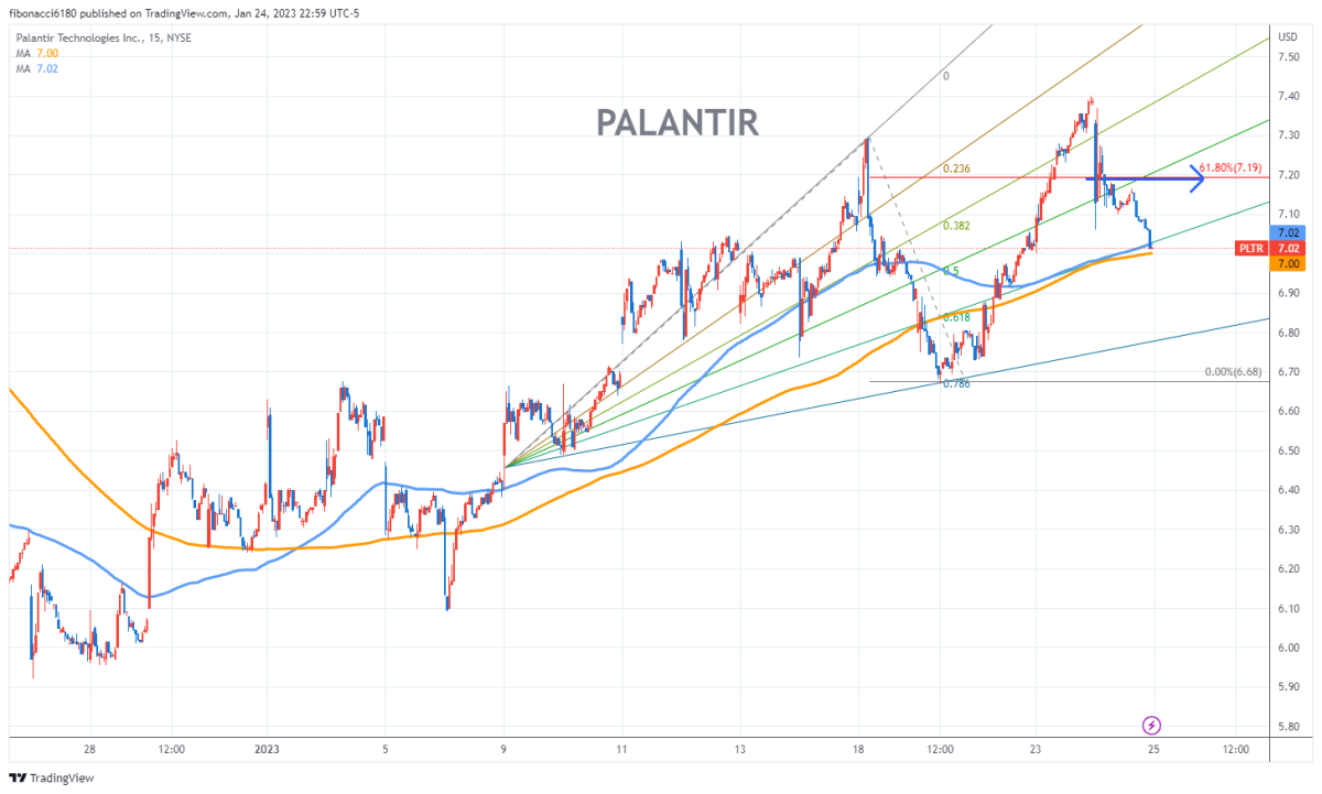 Palantir Stock: Investment Strategy Before May 5th Earnings Palantir Stock: Investment Strategy Before May 5th Earnings