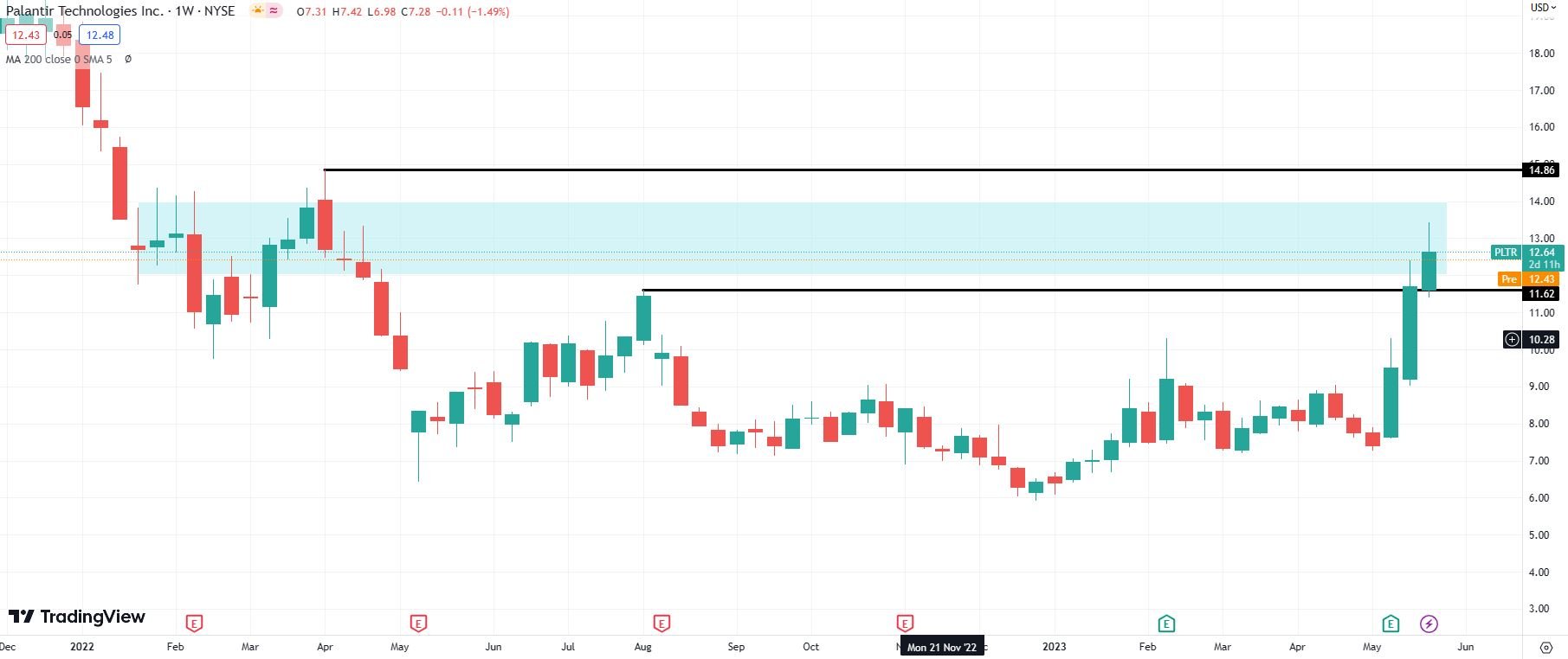 Palantir Stock (PLTR) Pre-May 5th Analysis: What Wall Street Recommends Palantir Stock (PLTR) Pre-May 5th Analysis: What Wall Street Recommends
