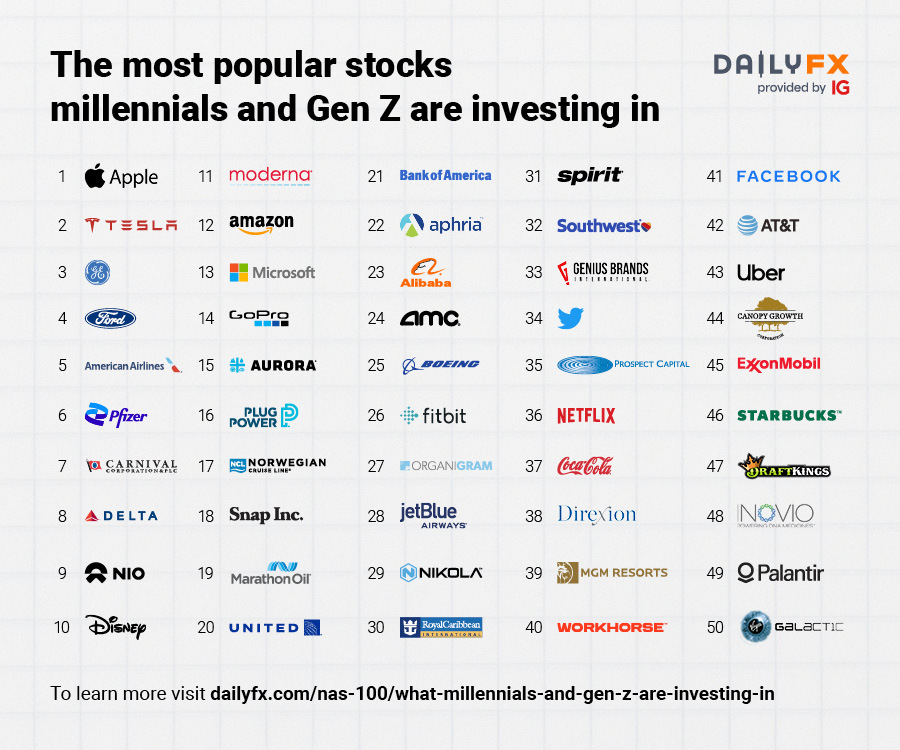 Palantir Stock Prediction 2025: Should You Invest Now? Palantir Stock Prediction 2025: Should You Invest Now?
