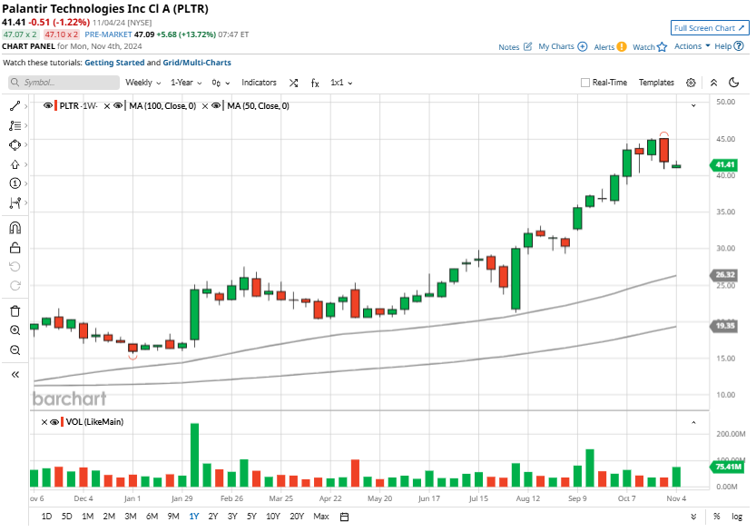 Palantir Stock: Should You Invest Before May 5th Earnings? Palantir Stock: Should You Invest Before May 5th Earnings?