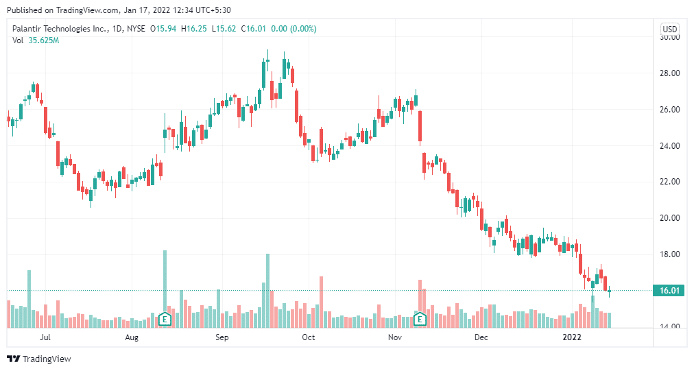 Palantir Technologies Stock: Buy, Sell, Or Hold? A Detailed Investment Guide Palantir Technologies Stock: Buy, Sell, Or Hold? A Detailed Investment Guide