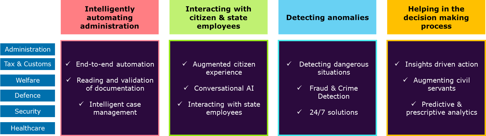 Palantir's NATO Deal: A Revolution In Public Sector AI? Palantir's NATO Deal: A Revolution In Public Sector AI?