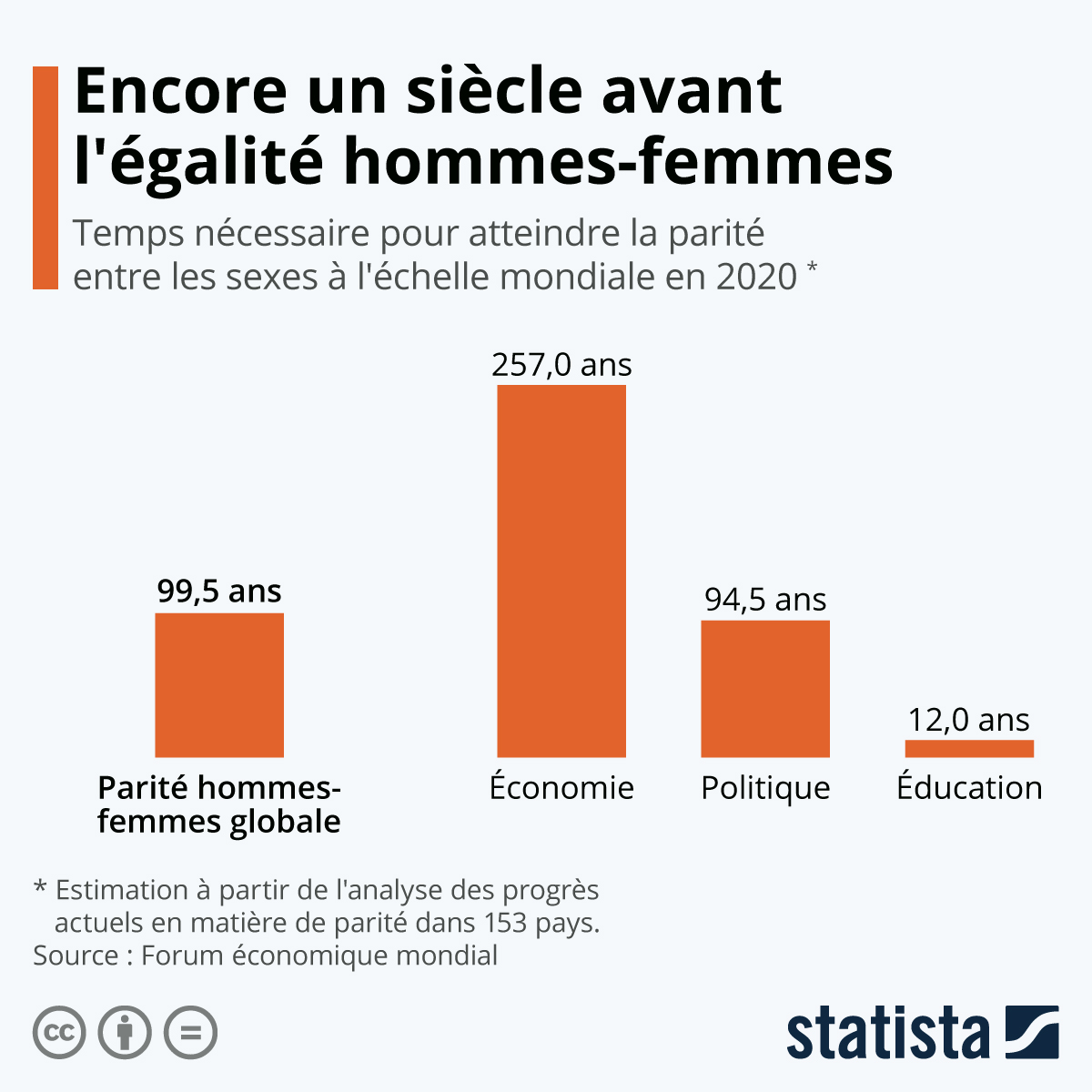 Parcours De Femmes À Biarritz : Colloques Et Débats Pour L'égalité Parcours De Femmes À Biarritz : Colloques Et Débats Pour L'égalité