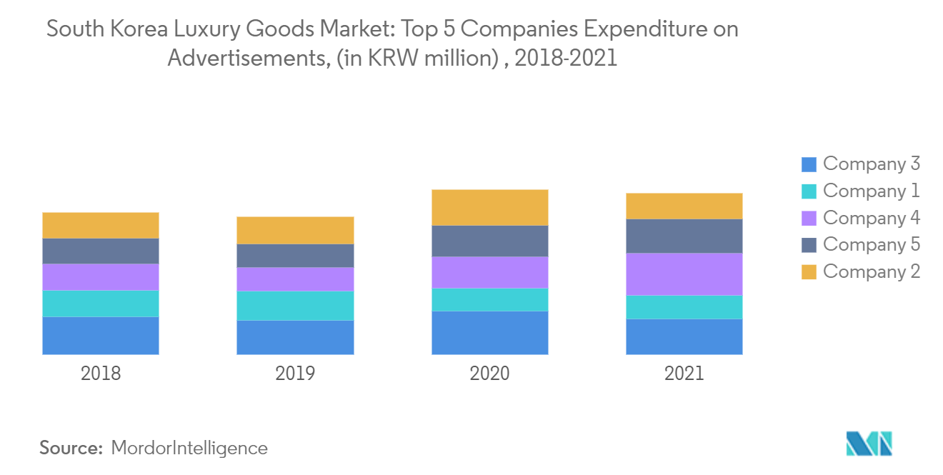 Paris Budget Under Pressure: Impact Of Luxury Goods Market Decline Paris Budget Under Pressure: Impact Of Luxury Goods Market Decline