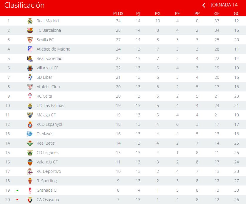 Partido Celta Vs Sevilla: Sigue La Fecha 35 De La Liga Española En Vivo Partido Celta Vs Sevilla: Sigue La Fecha 35 De La Liga Española En Vivo
