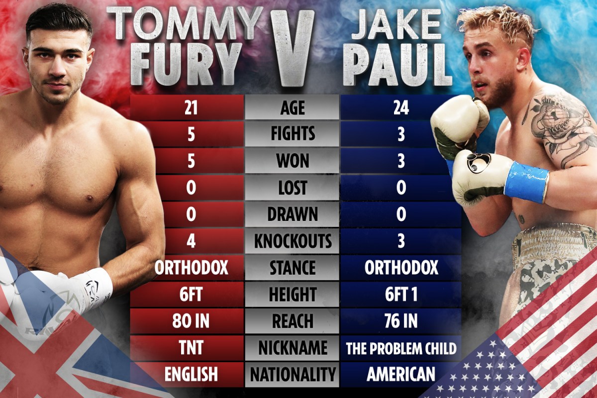 Paul Vs Fury: Analyzing Jake Paul's Paul Vs Fury: Analyzing Jake Paul's