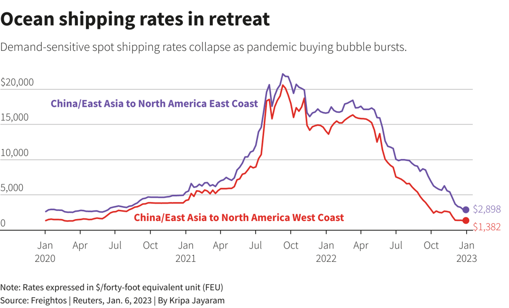 Payden & Rygel: Analyzing China To US Container Shipping Trends Payden & Rygel: Analyzing China To US Container Shipping Trends