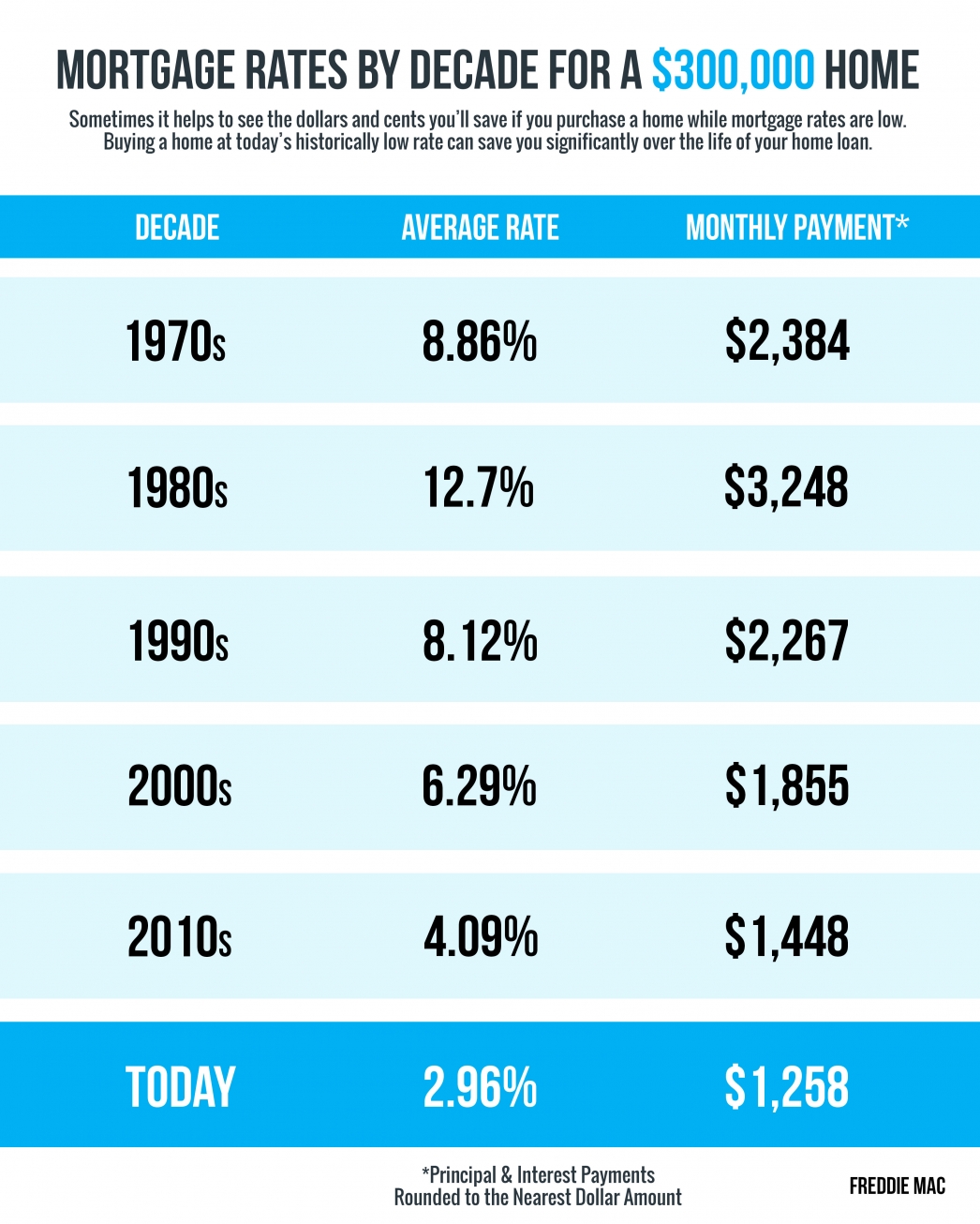 Personal Loan Interest Rates Today: Financing Starting Under 6% Personal Loan Interest Rates Today: Financing Starting Under 6%