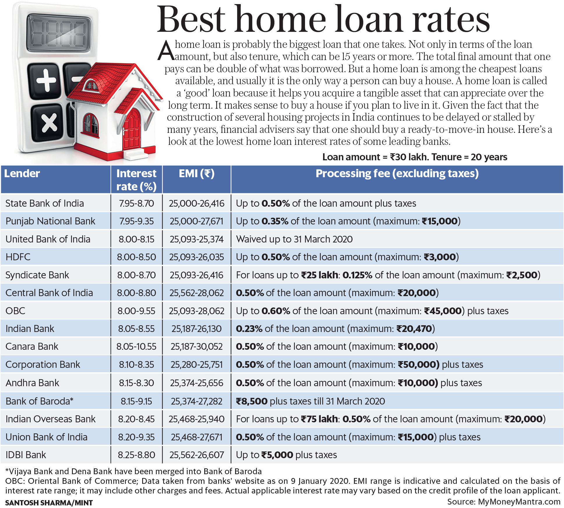 Personal Loan Interest Rates Today: How To Get The Lowest Rate Personal Loan Interest Rates Today: How To Get The Lowest Rate
