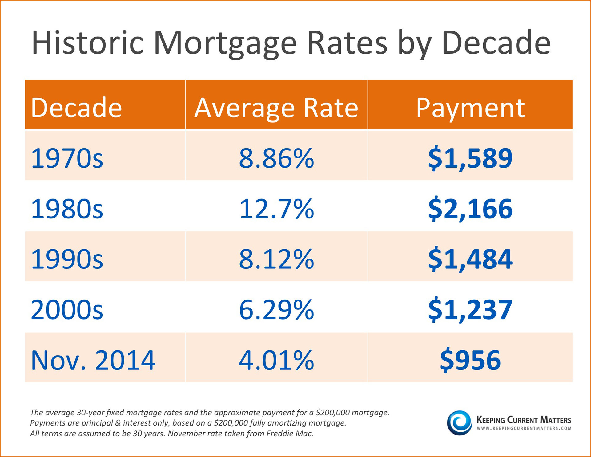 Personal Loan Interest Rates: Your Guide To Finding The Best Deal Today Personal Loan Interest Rates: Your Guide To Finding The Best Deal Today