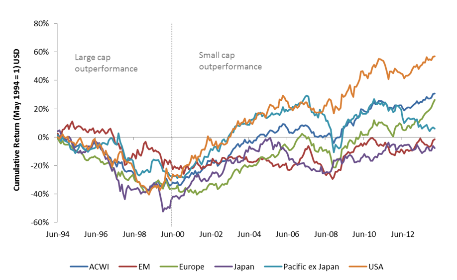 Pertimbangan Investasi: MTEL & MBMA Di MSCI Small Cap Index Pertimbangan Investasi: MTEL & MBMA Di MSCI Small Cap Index