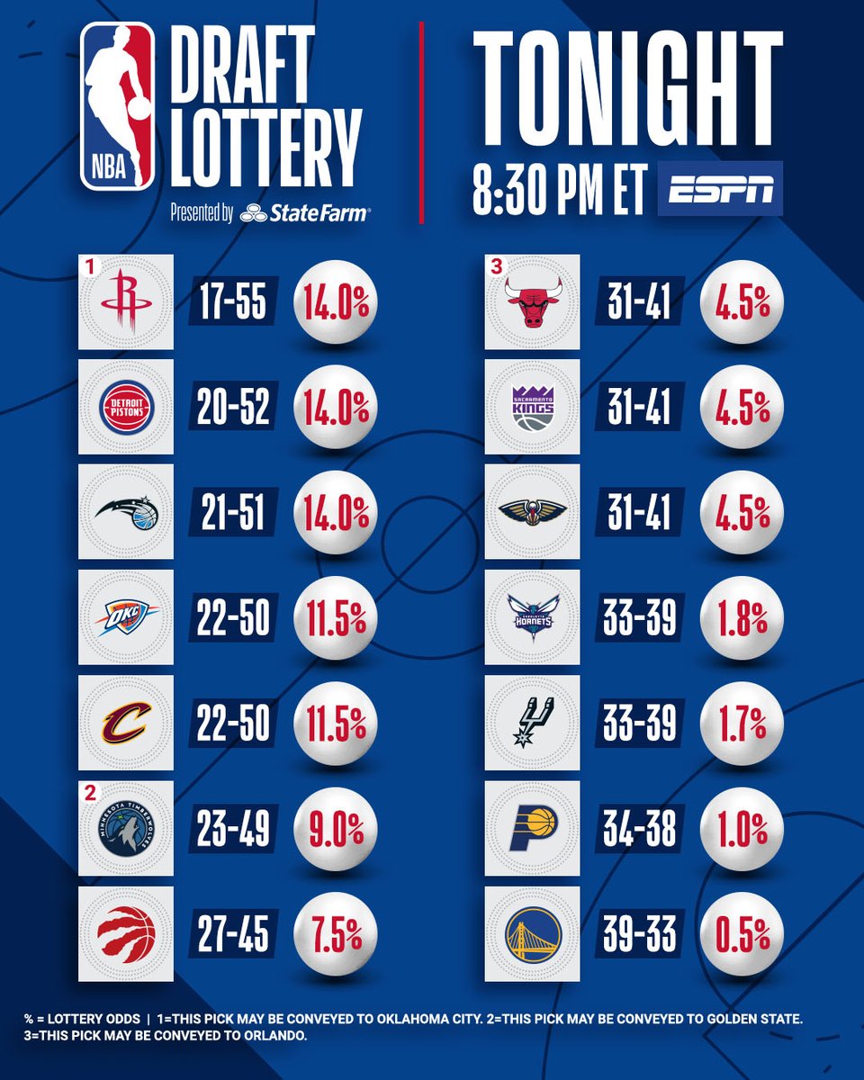 Philadelphia Sixers NBA Draft Lottery: Odds, Viewing Details, And Analysis Philadelphia Sixers NBA Draft Lottery: Odds, Viewing Details, And Analysis