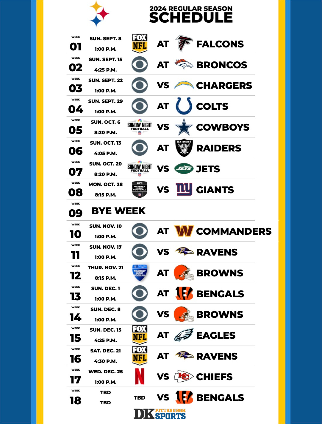 Pittsburgh Steelers' 2024 Draft Strategy: Quarterback In The Spotlight Pittsburgh Steelers' 2024 Draft Strategy: Quarterback In The Spotlight