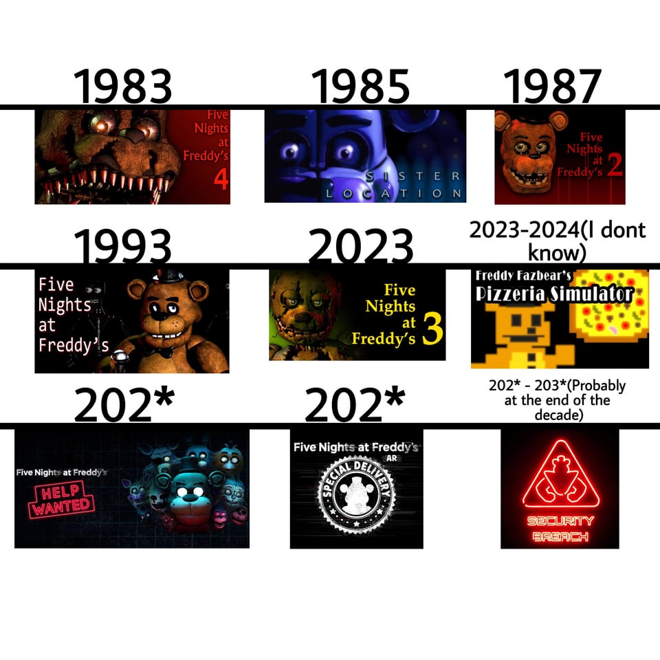 Playing The Doom Games: A Chronological Playthrough Playing The Doom Games: A Chronological Playthrough
