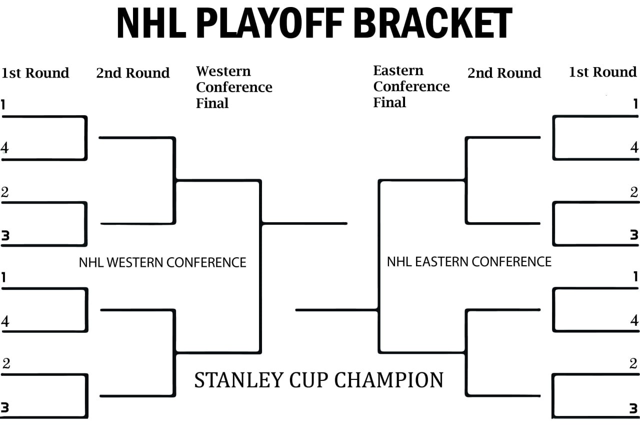 Playoff Predictions: Best Bets For NBA & NHL Round 2 Playoff Predictions: Best Bets For NBA & NHL Round 2