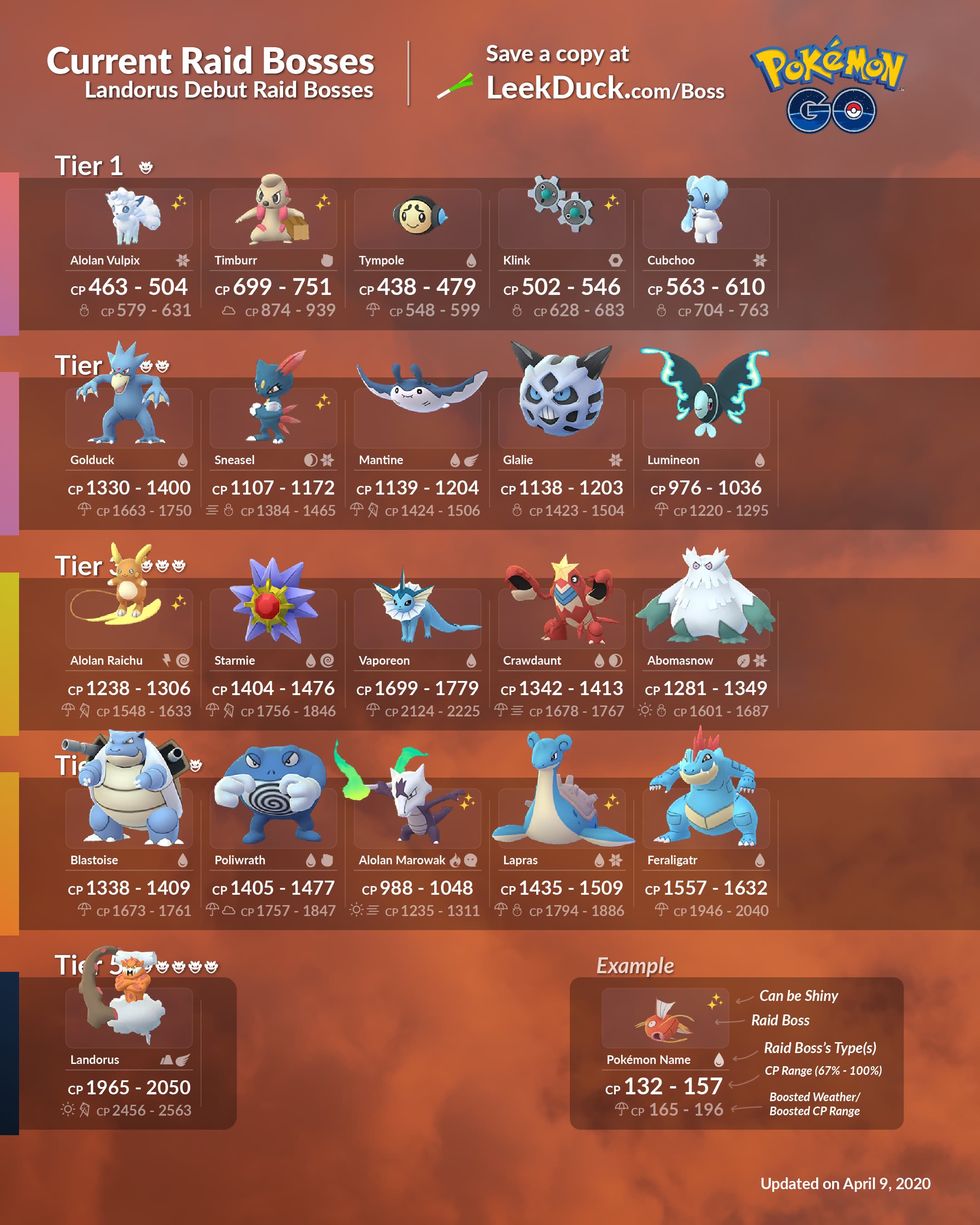 Pokémon GO Raid Battles: April 2025 Boss Lineup Pokémon GO Raid Battles: April 2025 Boss Lineup