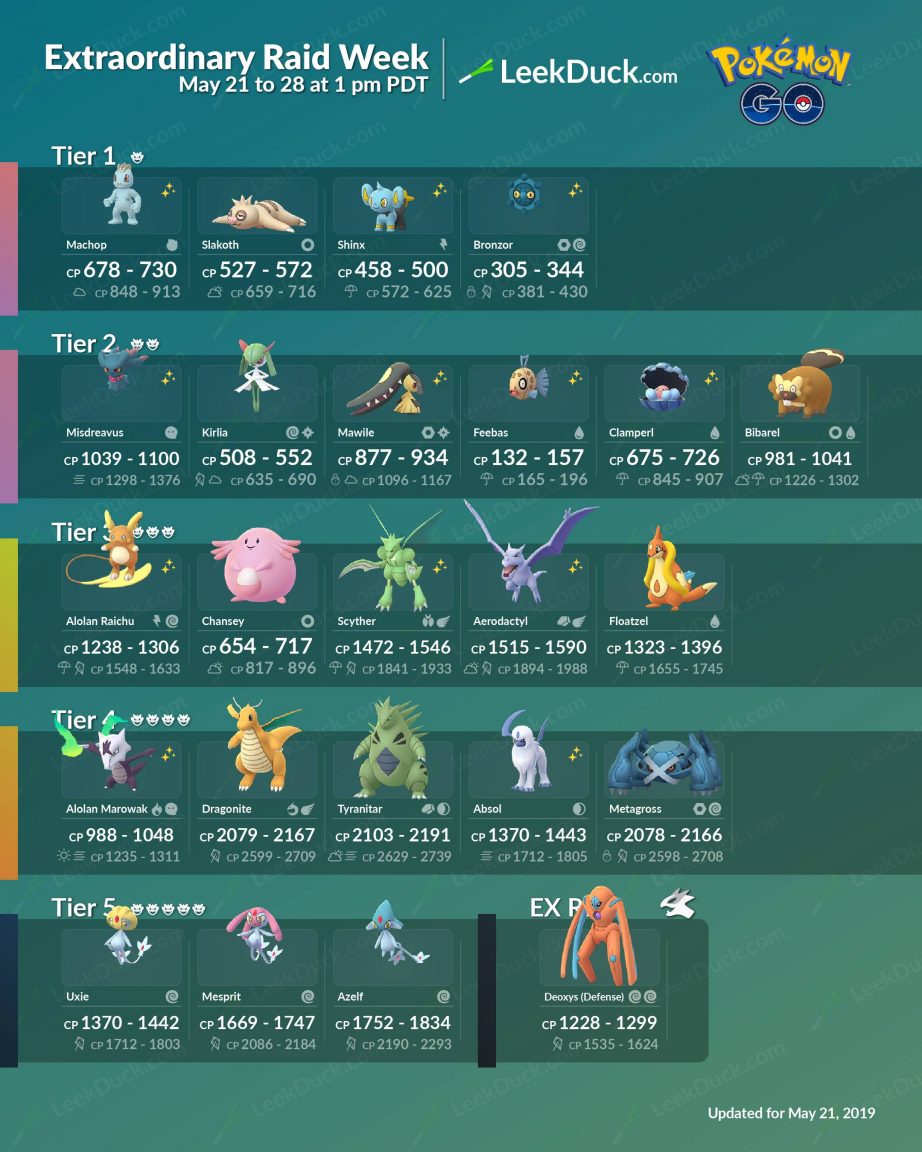 Pokémon GO: Upcoming April 2025 Raid Bosses Pokémon GO: Upcoming April 2025 Raid Bosses