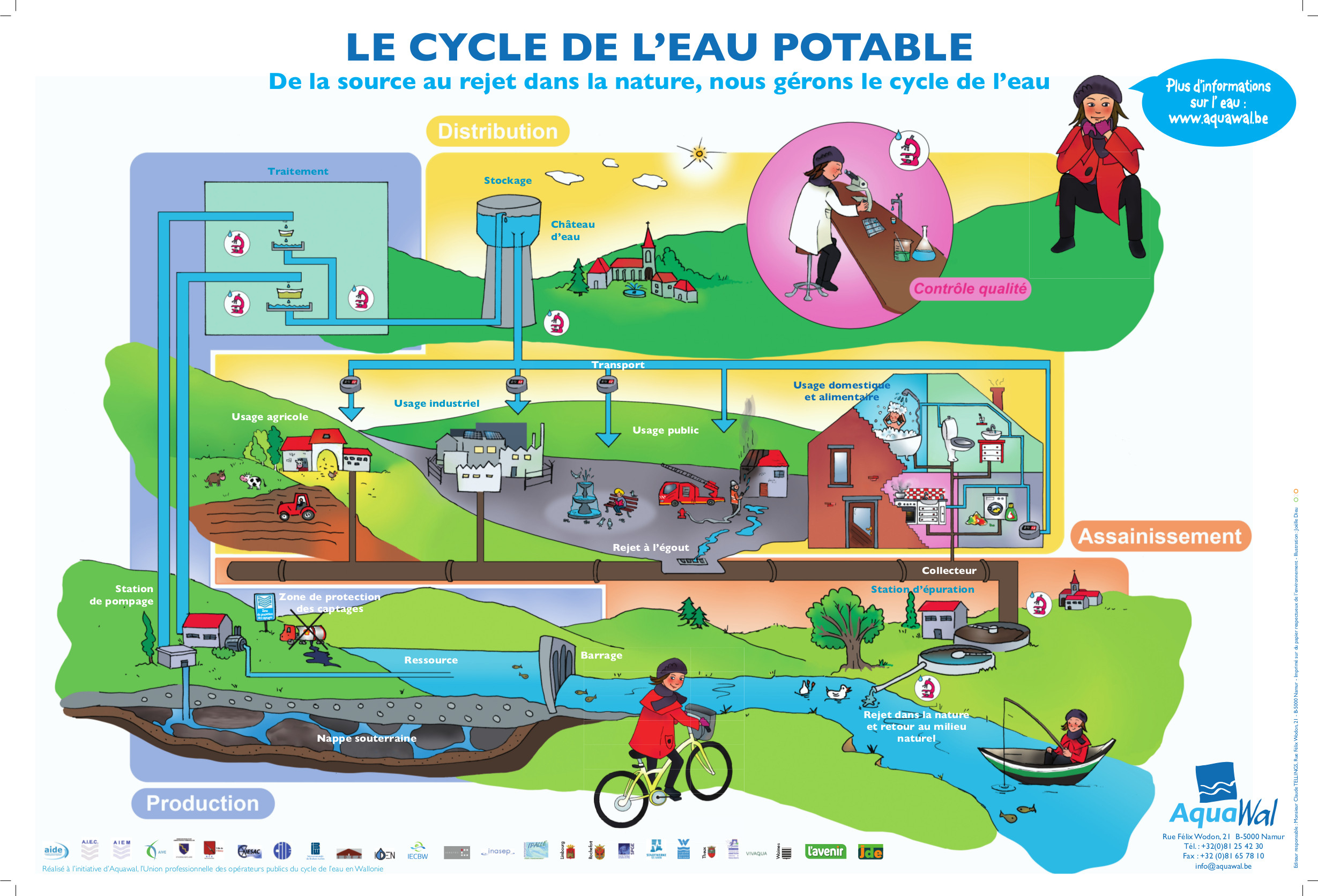 Pollution De L'eau : Guide Complet De Filtration Pour L'eau Du Robinet Pollution De L'eau : Guide Complet De Filtration Pour L'eau Du Robinet