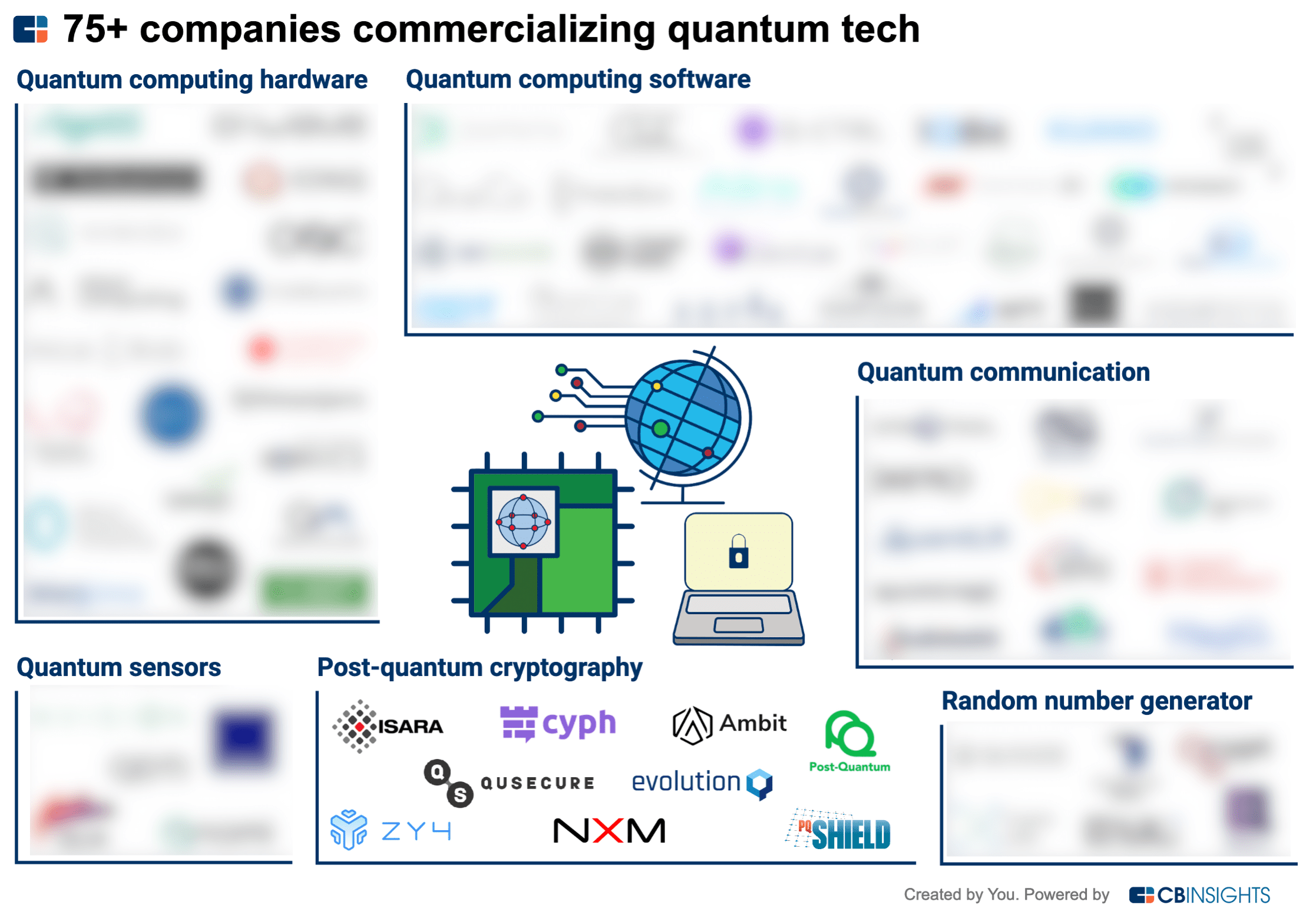 Post-Quantum Cryptography: Billion-Dollar Market By 2030 Driven By New Algorithmic Standards Post-Quantum Cryptography: Billion-Dollar Market By 2030 Driven By New Algorithmic Standards