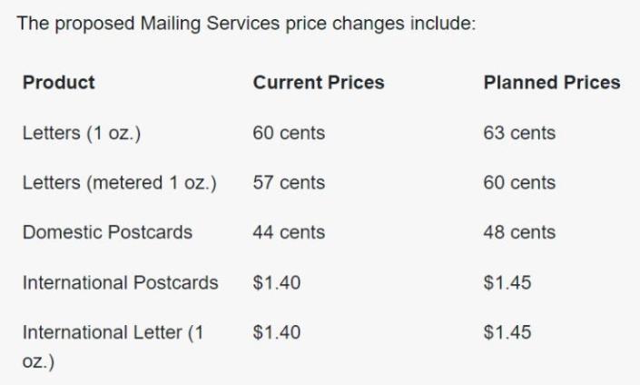 Postage Stamp Costs To Impact One Third Of The Population From Monday Postage Stamp Costs To Impact One Third Of The Population From Monday
