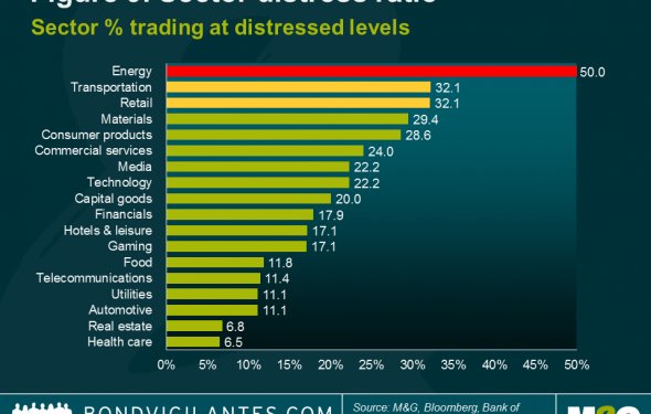 Posthaste: Trouble Brewing In The Global Bond Market Posthaste: Trouble Brewing In The Global Bond Market