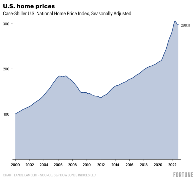 Posthaste: Understanding The Potential For A Canadian Home Price Correction Posthaste: Understanding The Potential For A Canadian Home Price Correction
