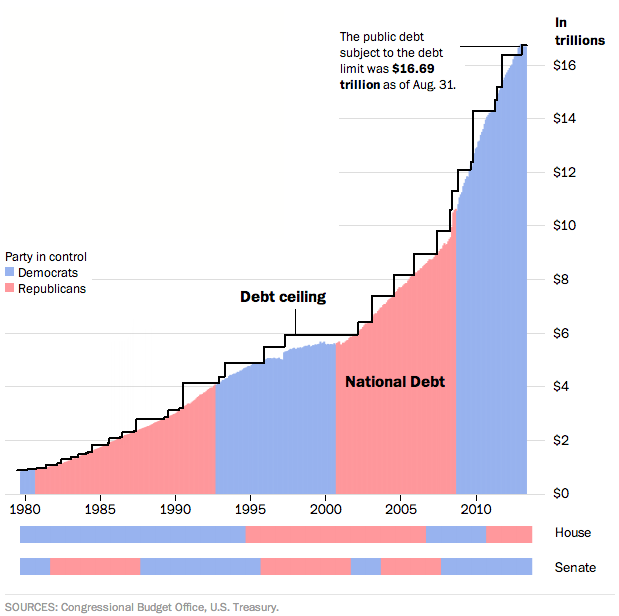 Potential August Shutdown: US Treasury Flags Debt Limit Concerns Potential August Shutdown: US Treasury Flags Debt Limit Concerns