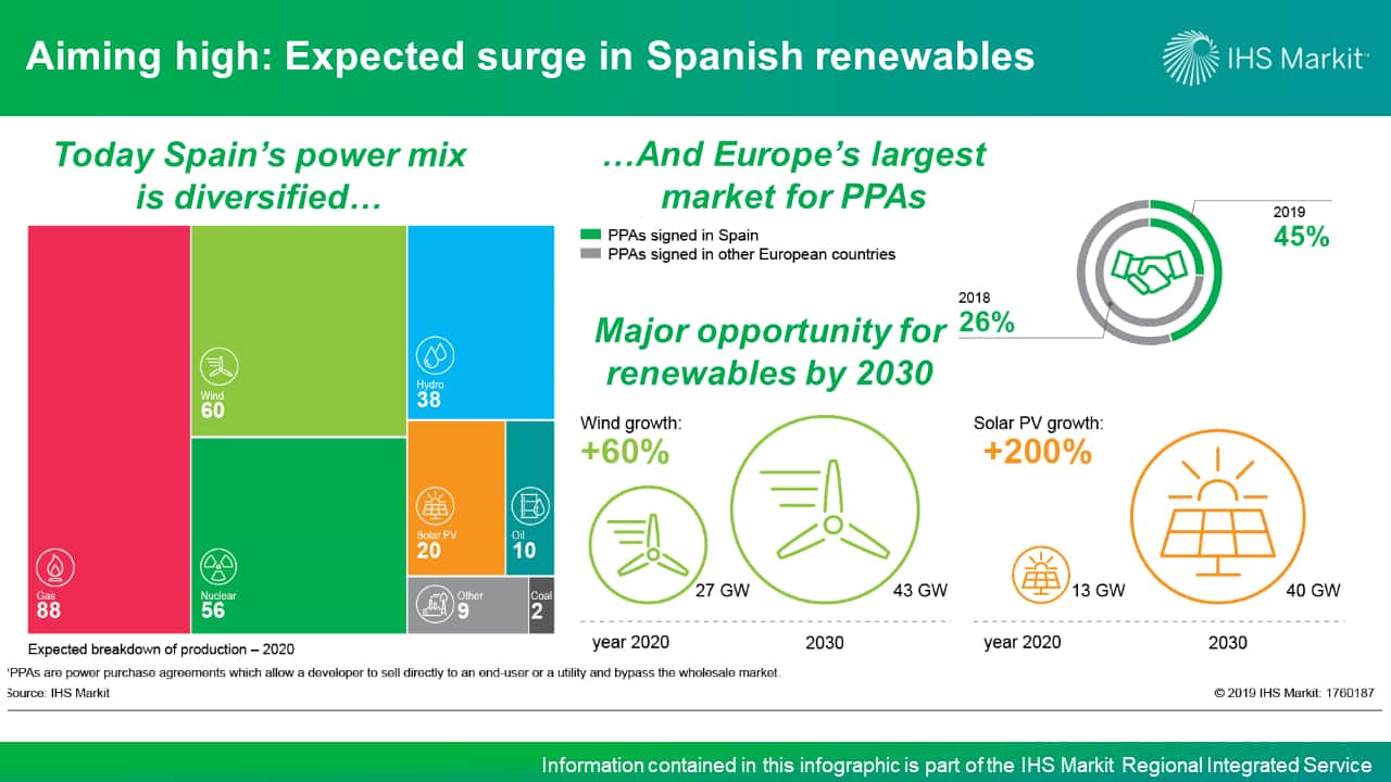Power Import Limits Eased Between Portugal And Spain After Recent Outages Power Import Limits Eased Between Portugal And Spain After Recent Outages