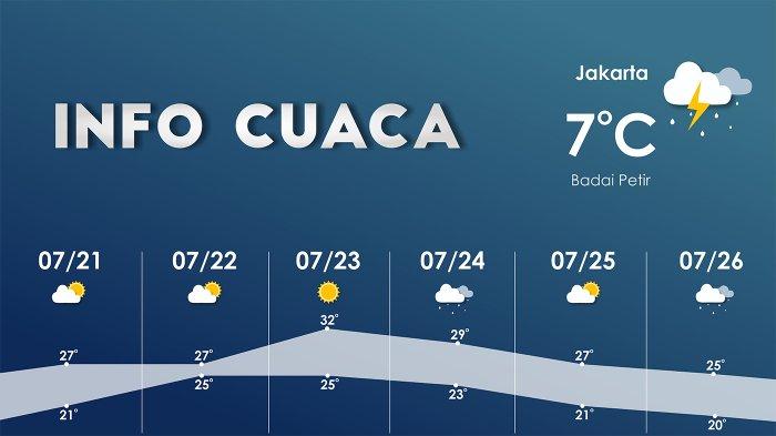 Prakiraan Cuaca Semarang Besok (26 Maret): Hujan Siang Hari Di Jawa Tengah Prakiraan Cuaca Semarang Besok (26 Maret): Hujan Siang Hari Di Jawa Tengah