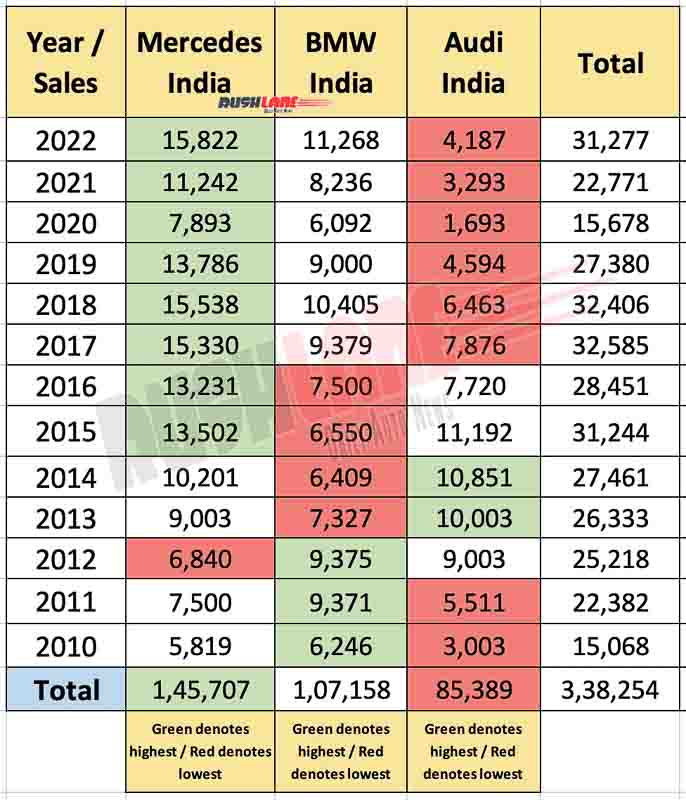 Premium Car Sales In China: Why BMW And Porsche Are Facing Difficulties Premium Car Sales In China: Why BMW And Porsche Are Facing Difficulties