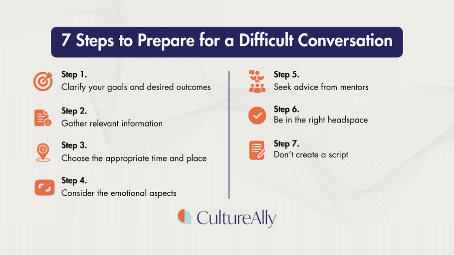 Preparing For A Tough BD: Curran's Expectation Preparing For A Tough BD: Curran's Expectation
