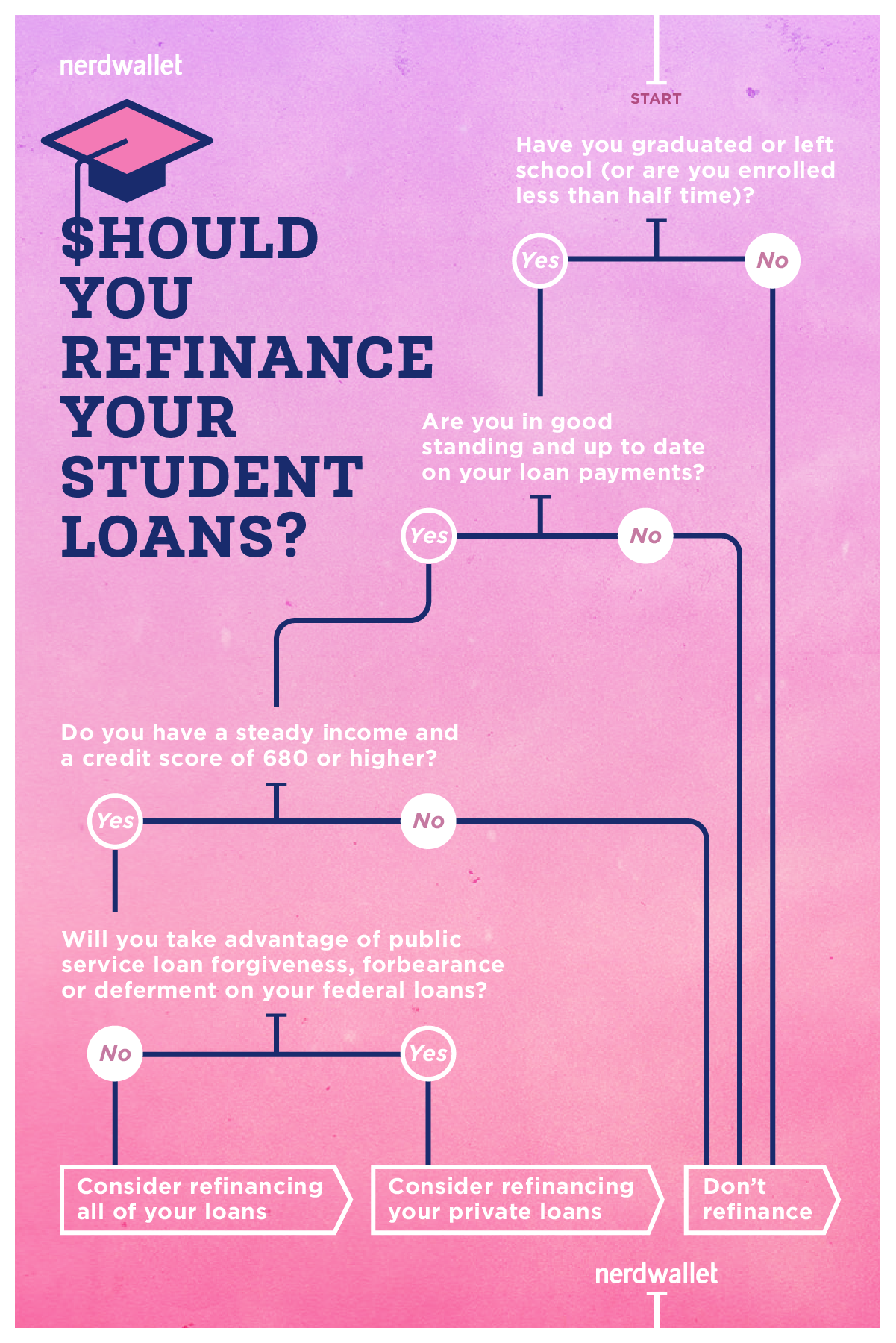 Private Lender Refinancing: A Guide To Federal Student Loans Private Lender Refinancing: A Guide To Federal Student Loans