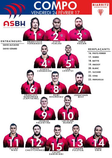 Pro D2 : Le Déplacement Du ASBH À Biarritz - Un Défi Mental