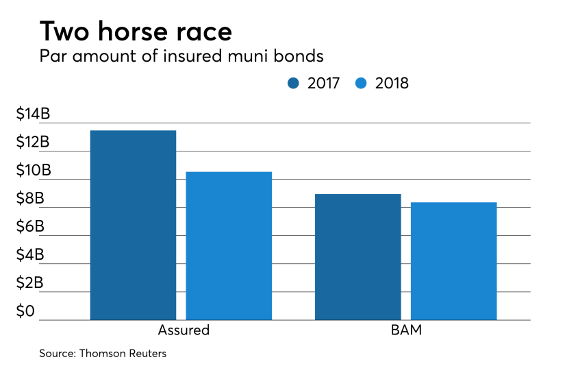 Proposed Changes: Indian Insurers And The Bond Forward Market Proposed Changes: Indian Insurers And The Bond Forward Market