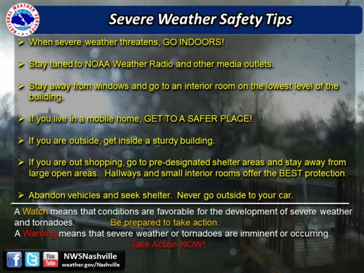 Protecting Yourself From Damaging Winds During Storms Protecting Yourself From Damaging Winds During Storms