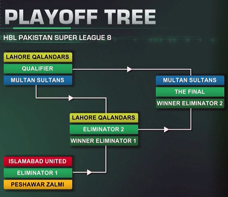 PSL Matches: Revised School Schedules In Lahore