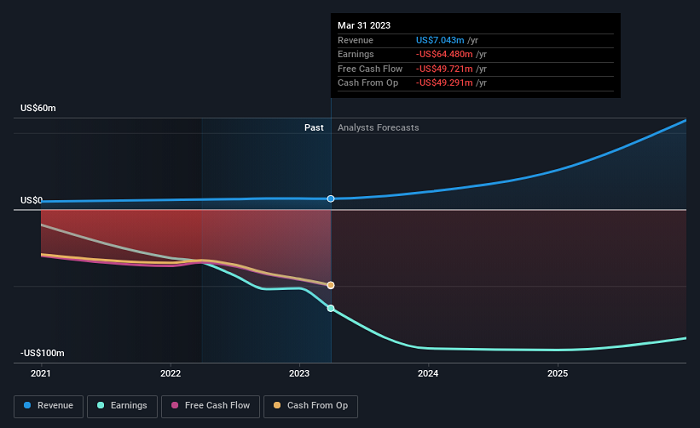QBTS Stock: Predicting The Earnings Report Impact QBTS Stock: Predicting The Earnings Report Impact