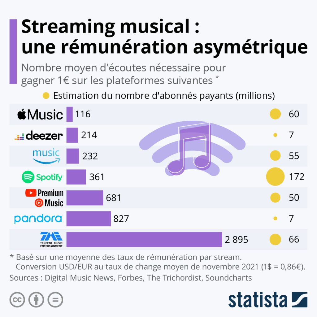 Quotas De Contenu Français Sur Les Plateformes De Streaming Au Québec Quotas De Contenu Français Sur Les Plateformes De Streaming Au Québec