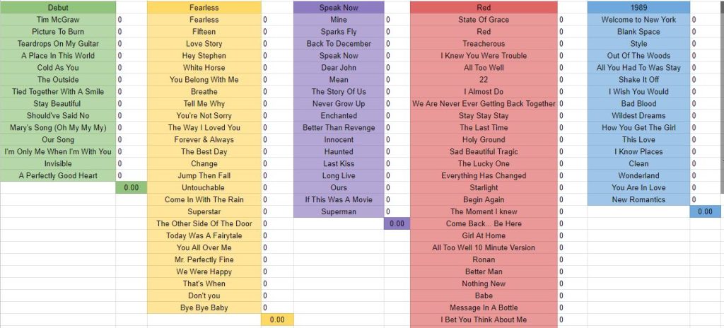 Ranking Taylor Swift's (Taylor's Version) Albums: A Critical Review Ranking Taylor Swift's (Taylor's Version) Albums: A Critical Review