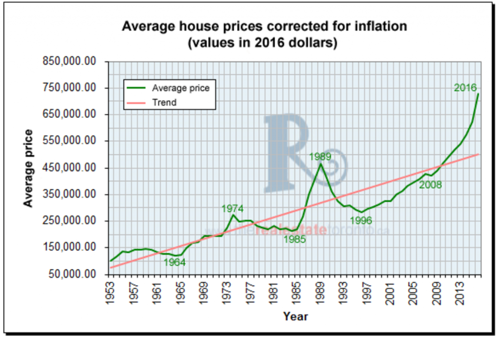 Real Estate Market Crash: Home Sales Plummet To Crisis Levels Real Estate Market Crash: Home Sales Plummet To Crisis Levels
