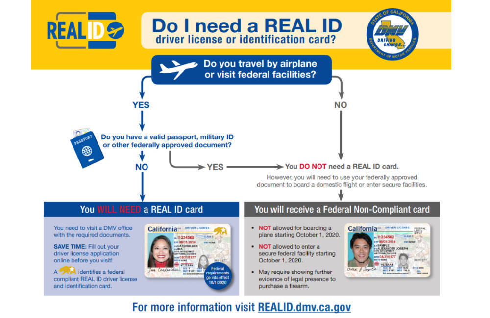REAL ID Act: Impacts On Domestic Air Travel This Summer REAL ID Act: Impacts On Domestic Air Travel This Summer