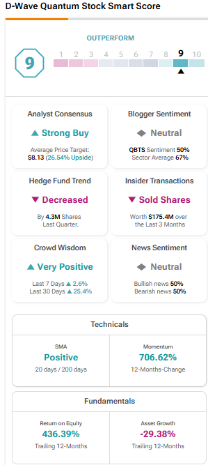 Recent D-Wave Quantum (QBTS) Stock Performance: A Detailed Analysis Recent D-Wave Quantum (QBTS) Stock Performance: A Detailed Analysis