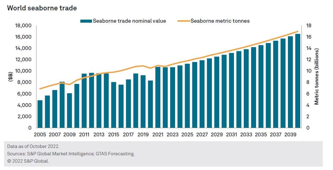 Recent Surge In US-China Trade: Understanding The Trends Recent Surge In US-China Trade: Understanding The Trends