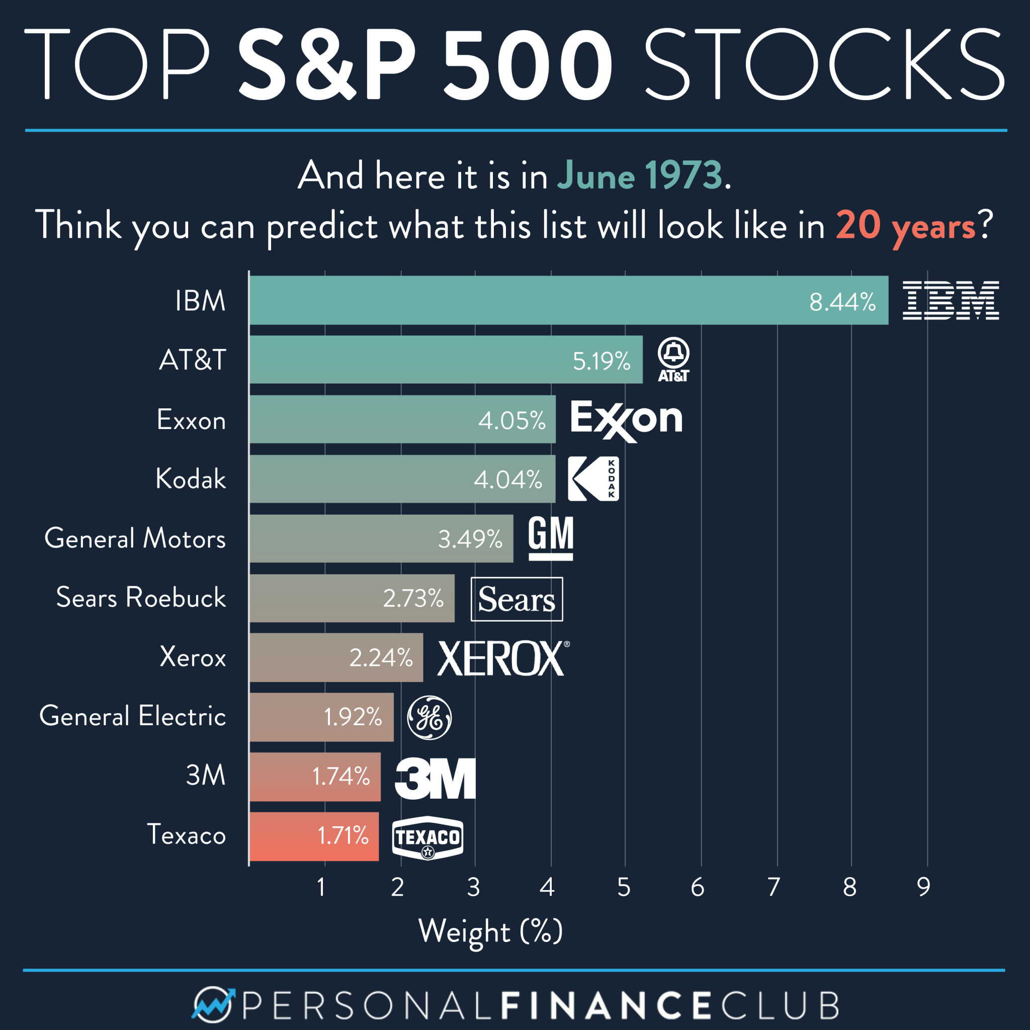 Reddit's 12 Hottest AI Stocks: Should You Invest? Reddit's 12 Hottest AI Stocks: Should You Invest?