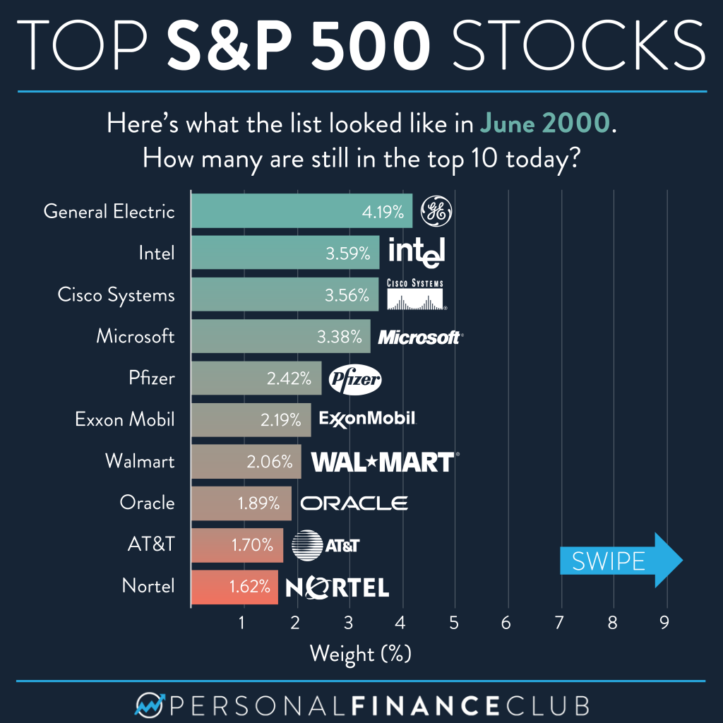 Reddit's Choice: 12 Top-Performing AI Stocks Reddit's Choice: 12 Top-Performing AI Stocks
