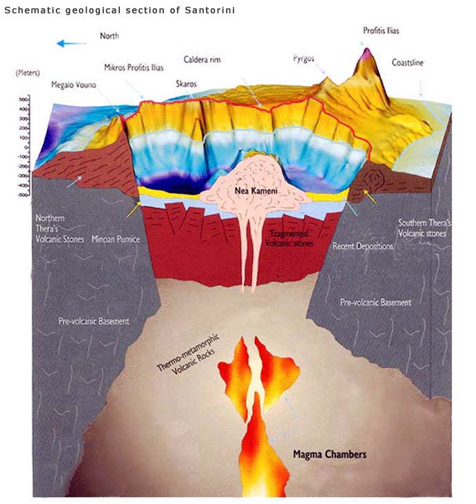Reduced Earthquake Activity On Santorini: Scientists Analyze Trends, Uncertain Long-Term Forecast Reduced Earthquake Activity On Santorini: Scientists Analyze Trends, Uncertain Long-Term Forecast