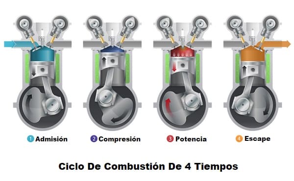 Reino Unido Desarrolla Motor De Combustión Que Supera La Ciencia Ficción: Funcionamiento Con Partículas De Agua Reino Unido Desarrolla Motor De Combustión Que Supera La Ciencia Ficción: Funcionamiento Con Partículas De Agua